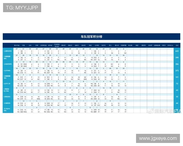 F1赛季激战正酣 各车队备战新赛季技术更新和驾驶员变动分析