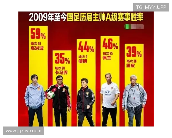 国足新帅亮相集训启动冲击世界杯预选赛关键阶段球迷期待改革成效显现